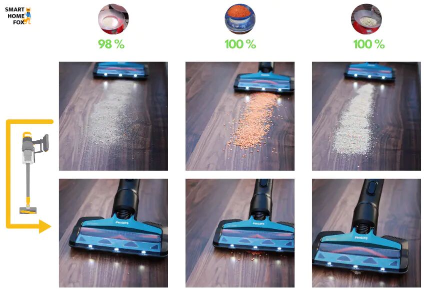 Результат уборки на полу с твердым покрытием